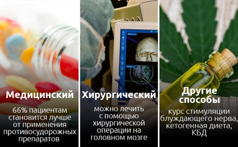 rasprostranennye-metody-lecheniya-ehpilepsii__B3tNi68N6V0IYrUd.jpg