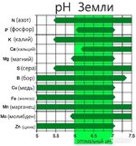 диапазон ПШ.jpg